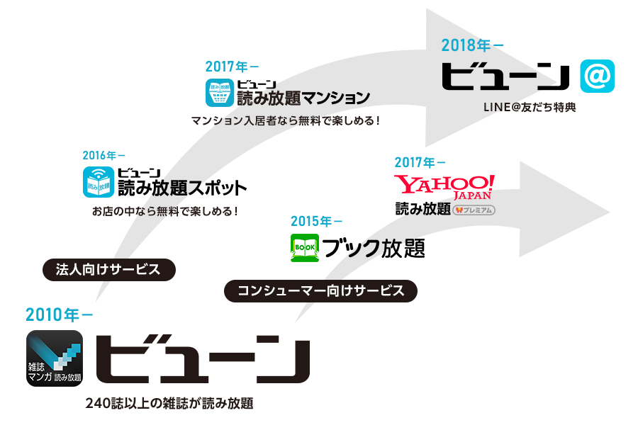 ビューン社沿革