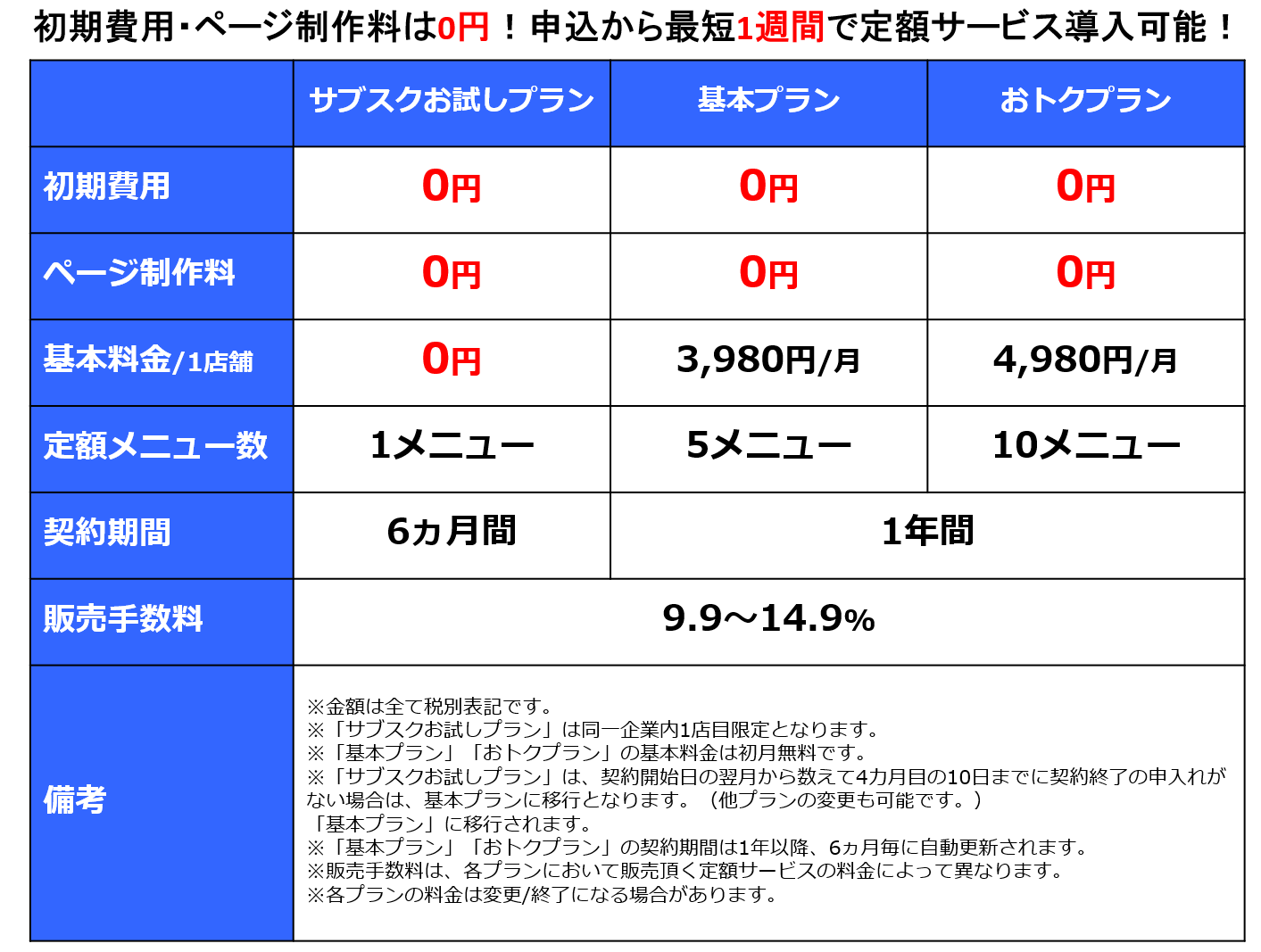 プレスリリース 店舗のサブスクリプション型サービスの導入を支援する Sub を提供開始 定額サービスで 店舗の安定収益と来店客の獲得に貢献 ビューン マンガも雑誌も電子書籍が読み放題