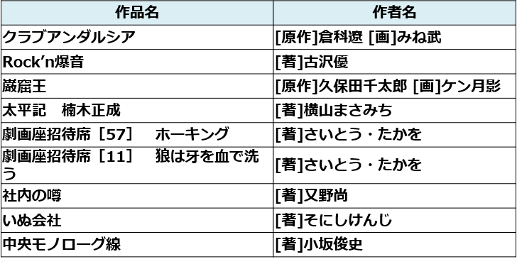 お知らせ 11月1日 男の浪漫パックに 太平記 クラブアンダルシア など9作品が初登場 他にも名作コミックを大量追加 ビューン マンガも雑誌も電子書籍が読み放題