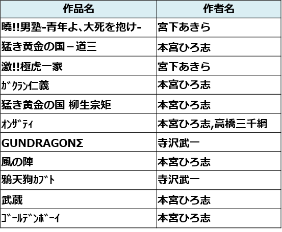 お知らせ 12月1日 俺の青春パックに 曉 男塾 青年よ 大死を抱け 猛き黄金の国 道三 など11作品が初登場 他にも名作コミックを大量追加 ビューン マンガも雑誌も電子書籍が読み放題