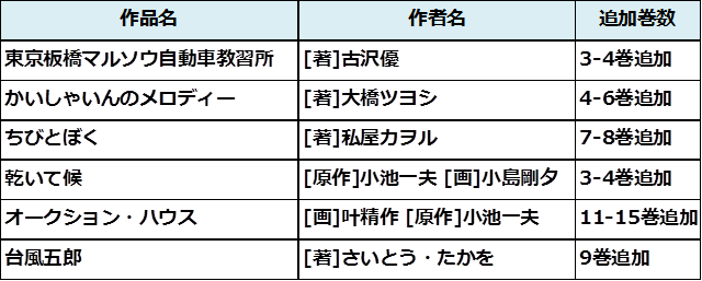 お知らせ 8月1日より男の浪漫パックに 順子 銀座女帝伝説 野望の群れ など10作品が初登場 他にも名作コミックを大量追加 ビューン マンガも雑誌も電子書籍が読み放題